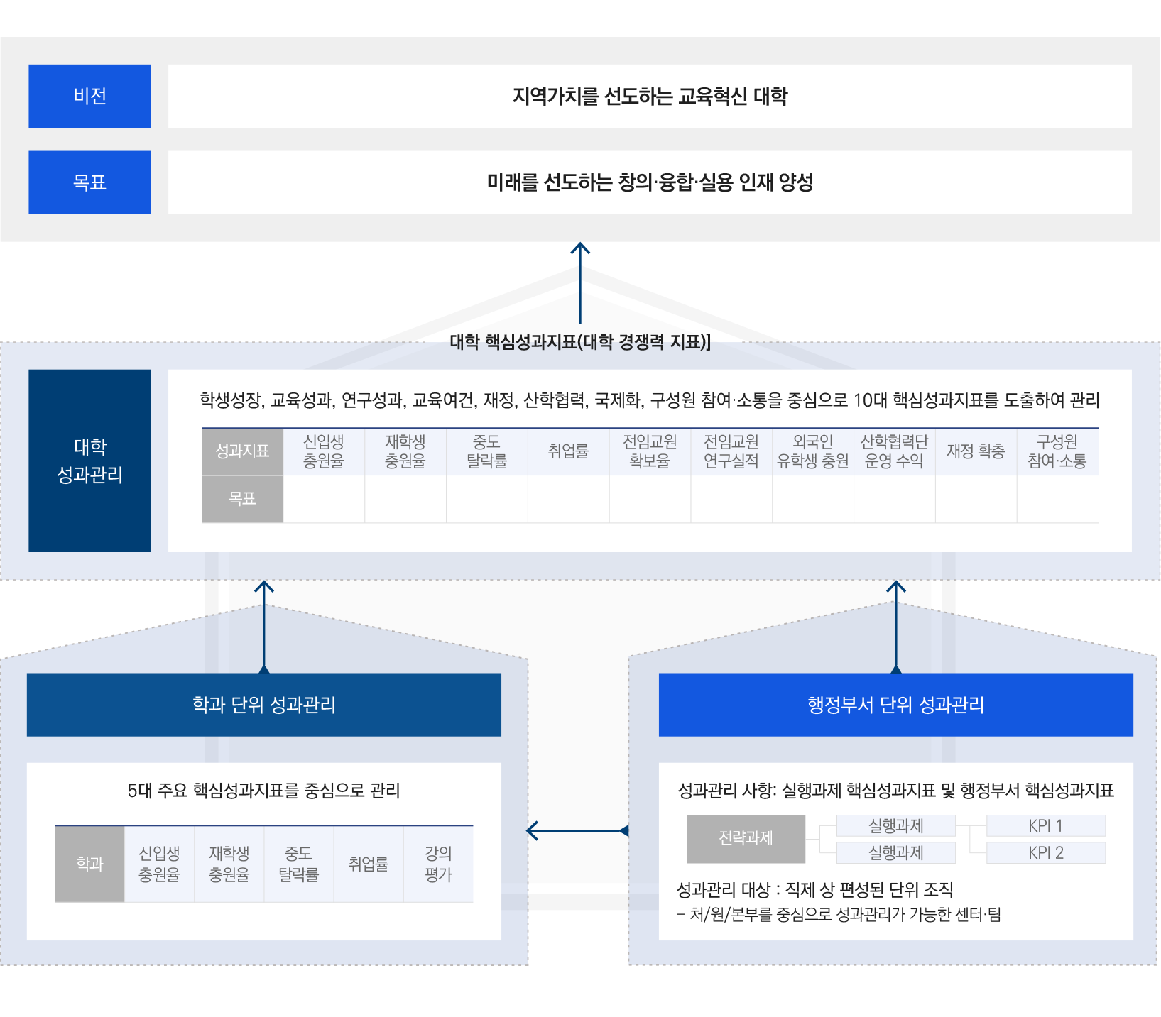 크고자 하거든 남을 섬기라